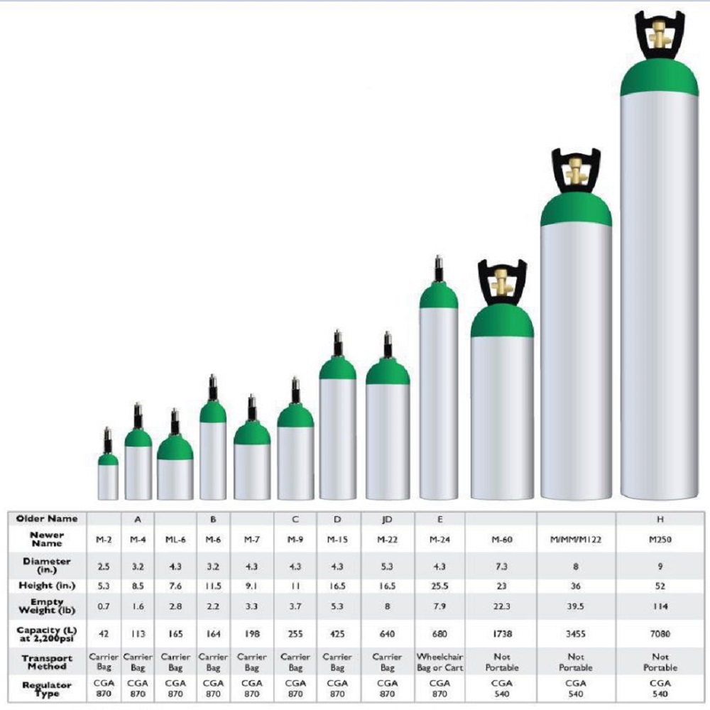 Oxygen Tank Liter Size Chart